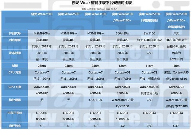 尚在開發(fā)的產(chǎn)品，為什么技術(shù)規(guī)格變動(dòng)才是常態(tài)？