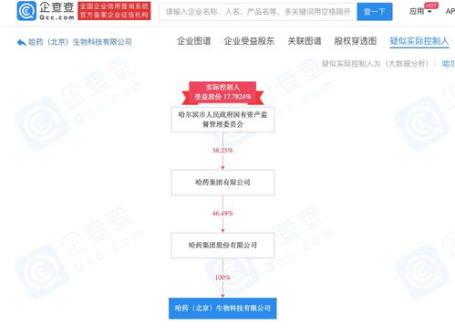 哈藥集團布局生物科技領域，王海盛掌舵進出口代理業務